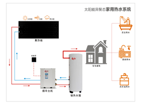 【喜訊】公司“太陽(yáng)能異聚態(tài)光電光熱綜合利用”被選入《山東省能源領(lǐng)域技術(shù)、產(chǎn)品和設(shè)備目錄（2020年度）》