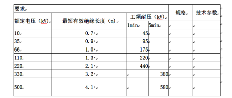 二、絕緣桿