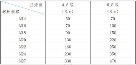 螺栓、螺母、墊片使用規(guī)范